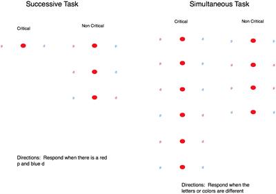 Examining the Role of Task Requirements in the Magnitude of the Vigilance Decrement